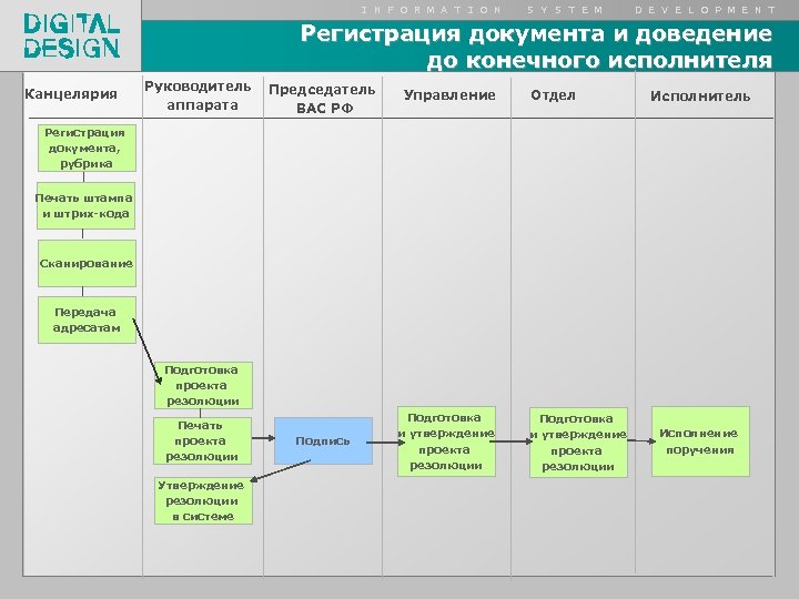 I N F O R M A T I O N S Y S