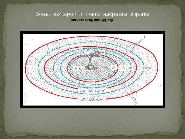 Зоны пожаров в очаге ядерного взрыва рис. 1. 12 с. 25, рис. 9. 3