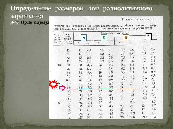 Определение размеров зон радиоактивного заражения Д-87, Пр. 10 с. 231 -232 А Б В