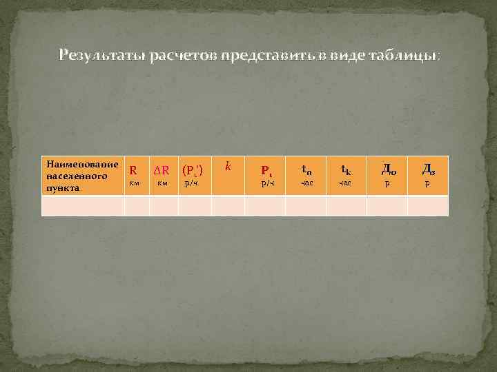  Результаты расчетов представить в виде таблицы: Наименование R населенного км пункта ΔR (Р