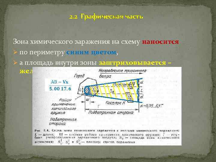 2. 2 Графическая часть Зона химического заражения на схему наносится Ø по периметру синим