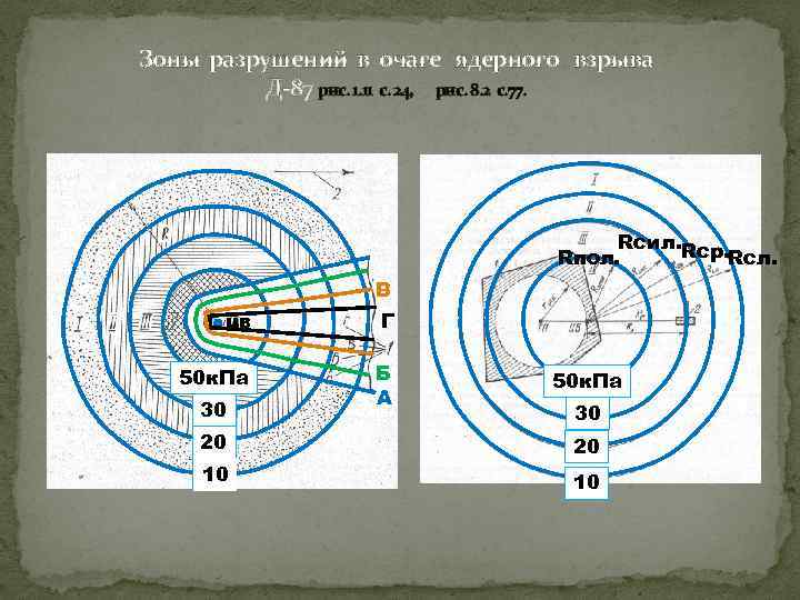 Зоны разрушений при ядерном взрыве. Зоны разрушения при взрыве. Зоны очага ядерного взрыва. Ядерный взрыв зоны разрушений.