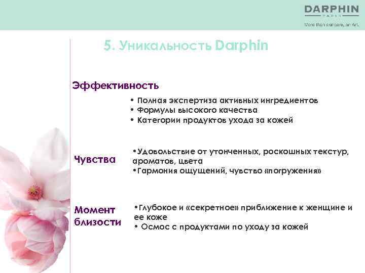 5. Уникальность Darphin Эффективность • Полная экспертиза активных ингредиентов • Формулы высокого качества •