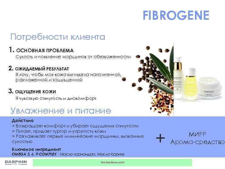 FIBROGENE Потребности клиента 1. ОСНОВНАЯ ПРОБЛЕМА Сухость и появление морщинок от обезвоженности 2. ОЖИДАЕМЫЙ