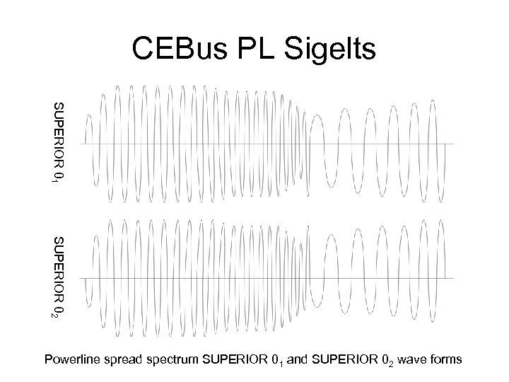 CEBus PL Sigelts SUPERIOR 01 SUPERIOR 02 Powerline spread spectrum SUPERIOR 01 and SUPERIOR