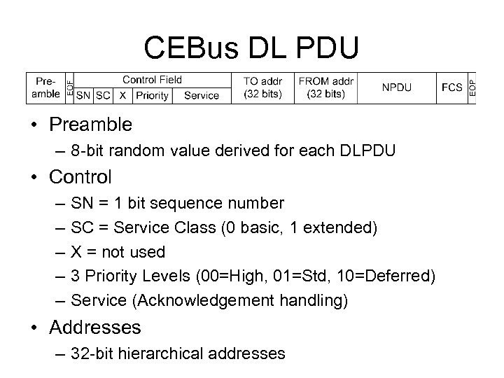 CEBus DL PDU • Preamble – 8 -bit random value derived for each DLPDU