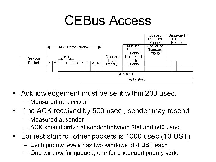 CEBus Access • Acknowledgement must be sent within 200 usec. – Measured at receiver