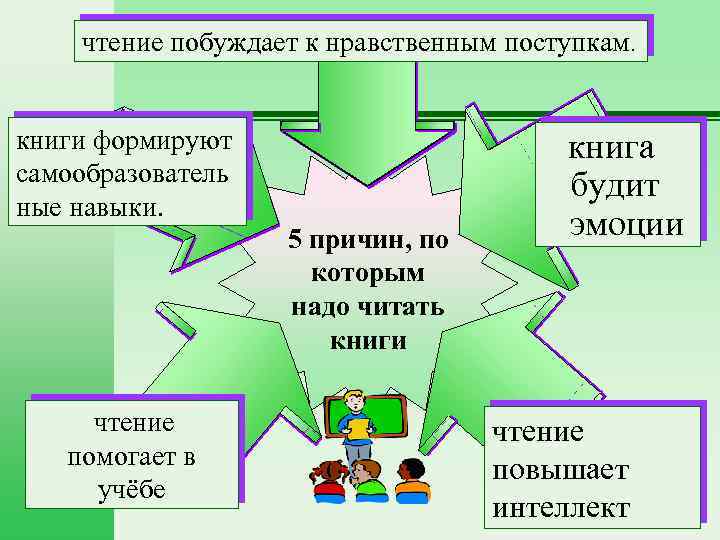 чтение побуждает к нравственным поступкам. книги формируют самообразователь ные навыки. 5 причин, по которым
