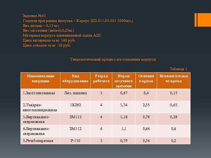 Годовая программа. Годовая программа выпуска. Годовая программа выпуска изделий. Расчет годовой программы выпуска. Расчет годовой программы выпуска деталей.