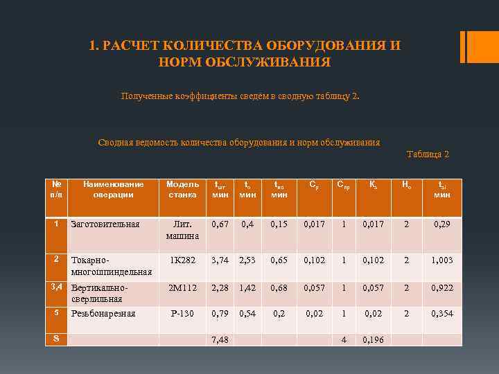 Количество оборудования. Расчетное количество станков формула. Расчет количества оборудования. Расчёт необходимого количества оборудования. Как рассчитать количество оборудования.