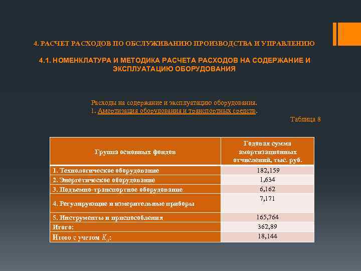 Затраты на оборудование. Расходы на содержание и эксплуатацию оборудования. Затраты на эксплуатацию станков. Затраты на эксплуатацию оборудования. Затраты на содержание оборудования.