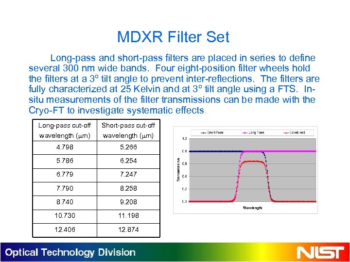 MDXR Filter Set Long-pass and short-pass filters are placed in series to define several