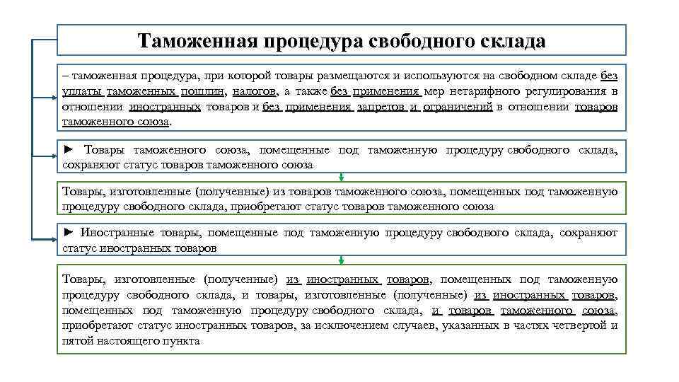 Таможенная процедура свободного склада – таможенная процедура, при которой товары размещаются и используются на