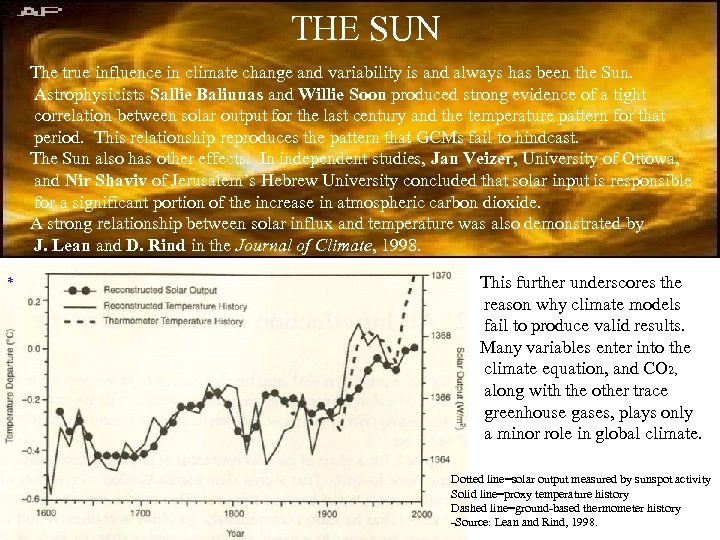 THE SUN The true influence in climate change and variability is and always has