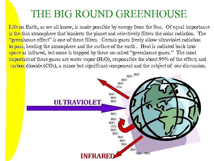 THE BIG ROUND GREENHOUSE Life on Earth, as we all know, is made possible