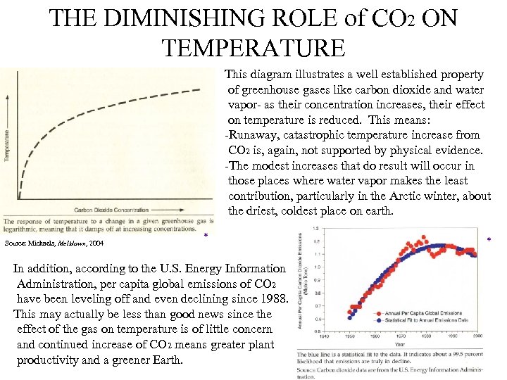 THE DIMINISHING ROLE of CO 2 ON TEMPERATURE This diagram illustrates a well established