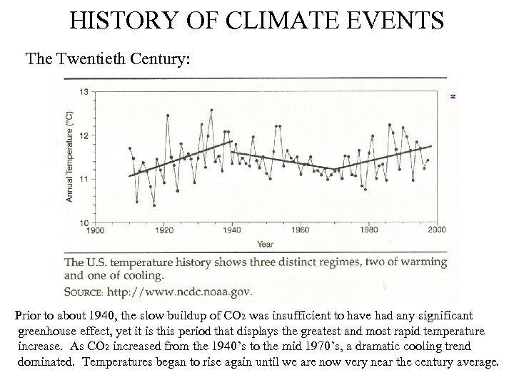 HISTORY OF CLIMATE EVENTS The Twentieth Century: * Prior to about 1940, the slow