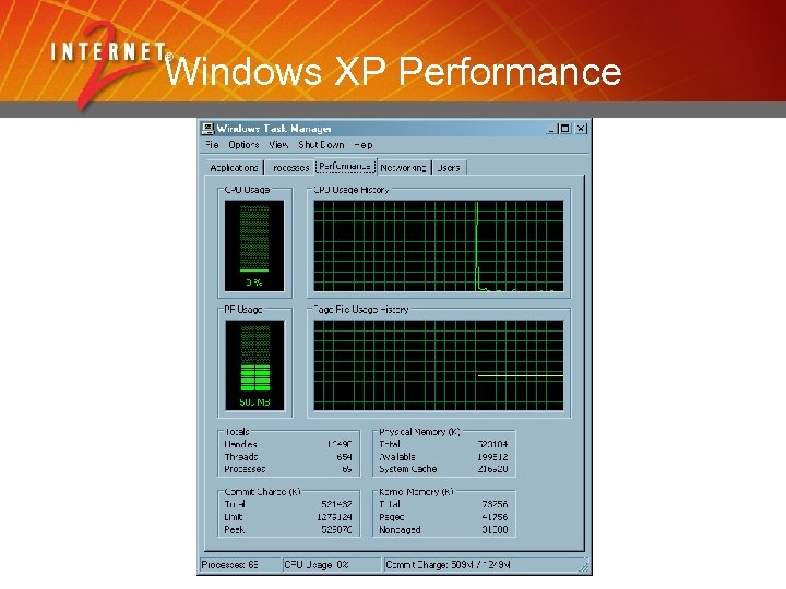 Windows XP Performance 