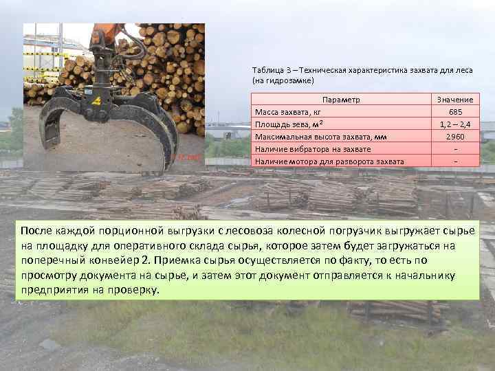 Таблица 3 – Техническая характеристика захвата для леса (на гидрозамке) Параметр Масса захвата, кг
