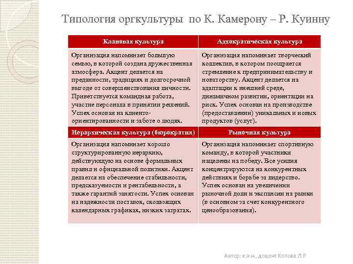 Типы организационной культуры