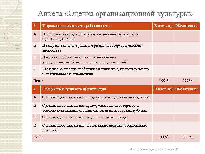 Оцените организацию. Анкета оценка организационной культуры. Анкета для изучения организационной культуры. «Оценка организационной культуры организации». Анкета по корпоративной культуре.