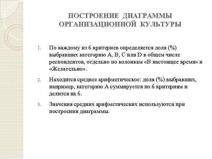 ПОСТРОЕНИЕ ДИАГРАММЫ ОРГАНИЗАЦИОННОЙ КУЛЬТУРЫ 1. По каждому из 6 критериев определяется доля (%) выбравших