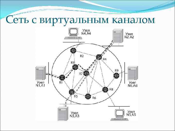 Сеть с виртуальным каналом 