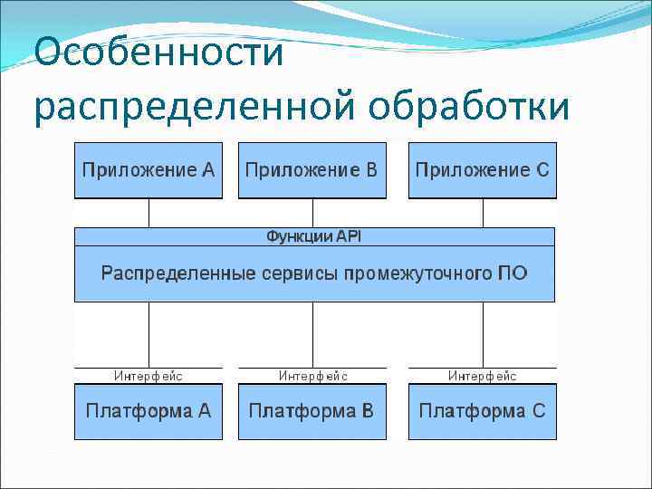 Особенности распределенной обработки 