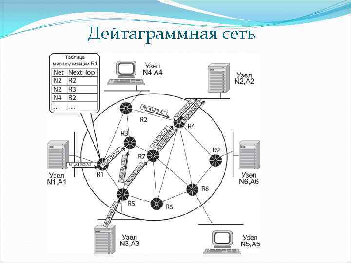 Дейтаграммная сеть 