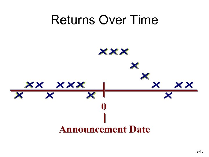 Returns Over Time 0 Announcement Date 8 -16 