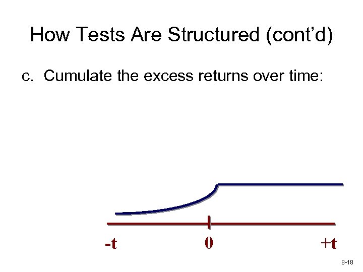 How Tests Are Structured (cont’d) c. Cumulate the excess returns over time: -t 0