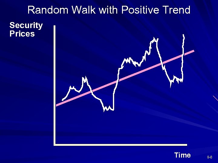 Random Walk with Positive Trend Security Prices Time 8 -6 