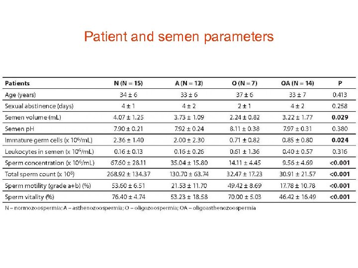 Semen Analysis Part I Semen Collection Fertility