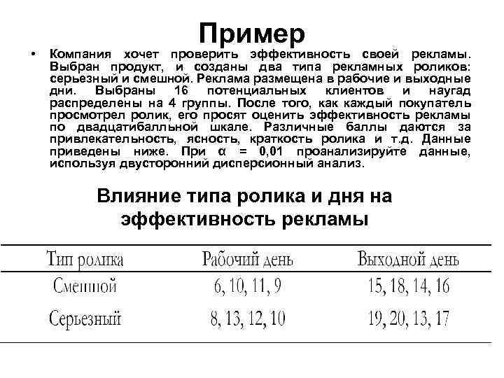  • Пример Компания хочет проверить эффективность своей рекламы. Выбран продукт, и созданы два