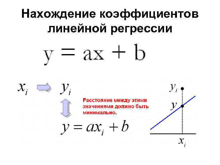 Рассчитать параметры линейной регрессии