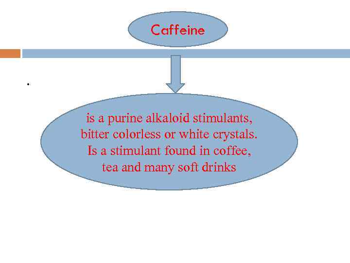 Caffeine. is a purine alkaloid stimulants, bitter colorless or white crystals. Is a stimulant