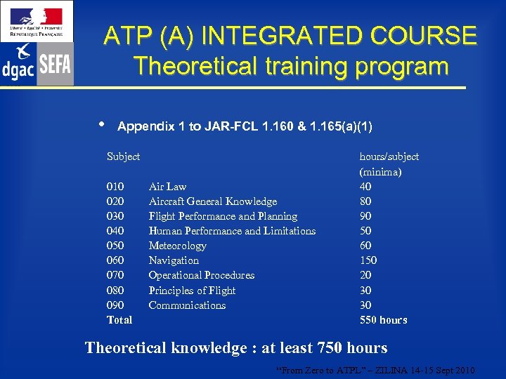 ATP (A) INTEGRATED COURSE Theoretical training program • Appendix 1 to JAR-FCL 1. 160