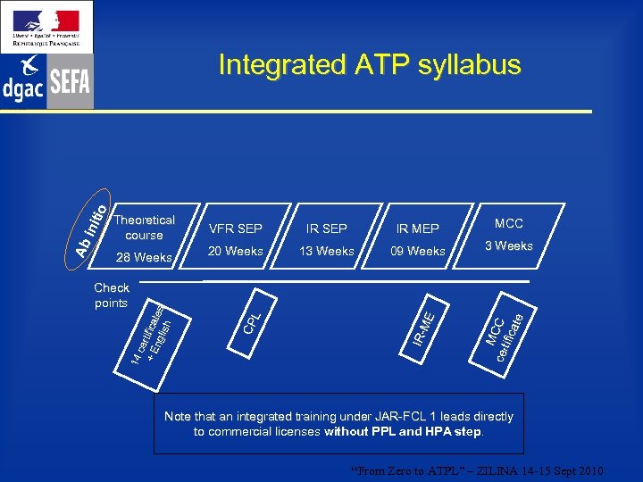 Ab ini tio Integrated ATP syllabus Theoretical course 28 Weeks VFR SEP IR MEP