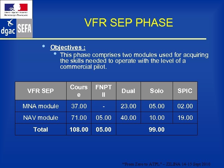 VFR SEP PHASE • Objectives : • This phase comprises two modules used for