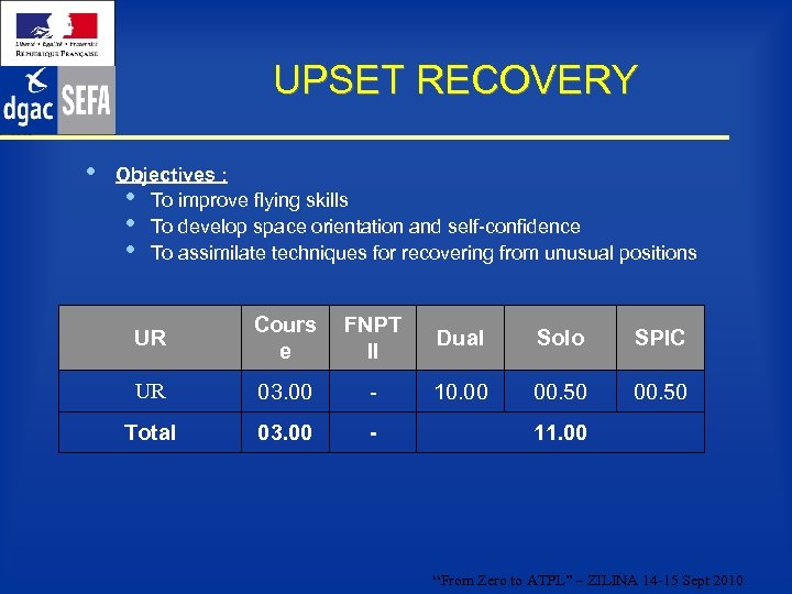 UPSET RECOVERY • Objectives : • To improve flying skills • To develop space
