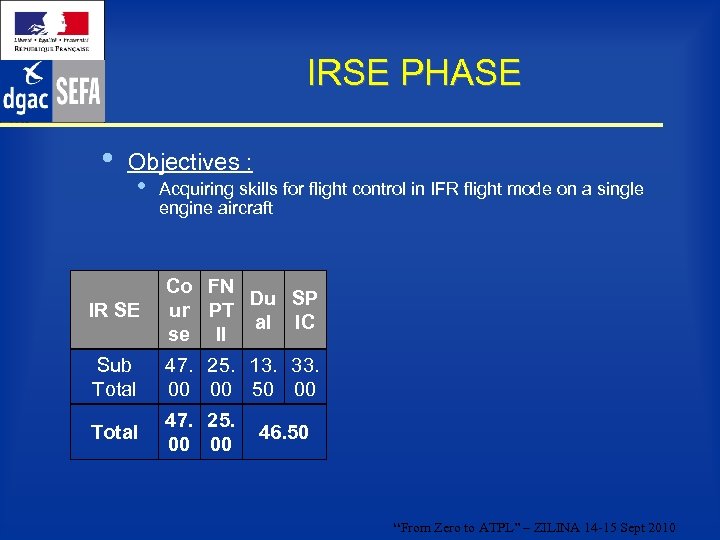 IRSE PHASE • Objectives : • Acquiring skills for flight control in IFR flight