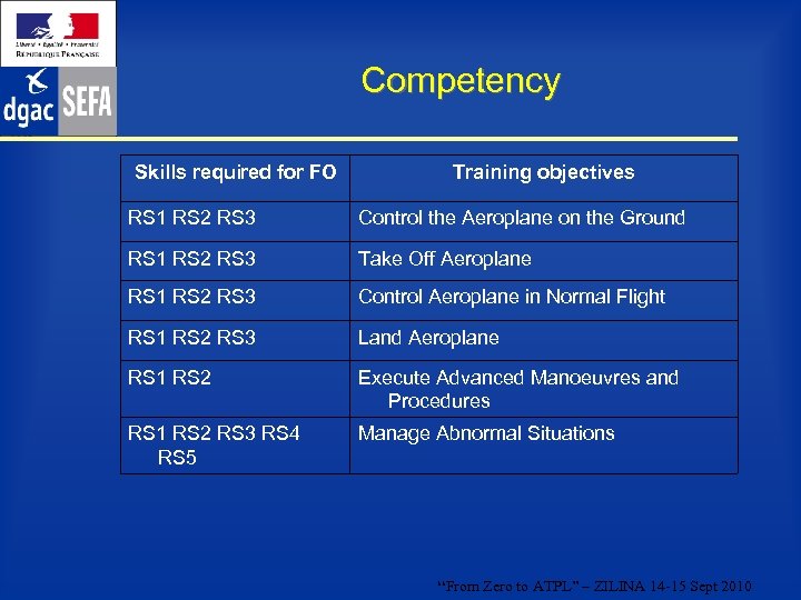 Competency Skills required for FO Training objectives RS 1 RS 2 RS 3 Control