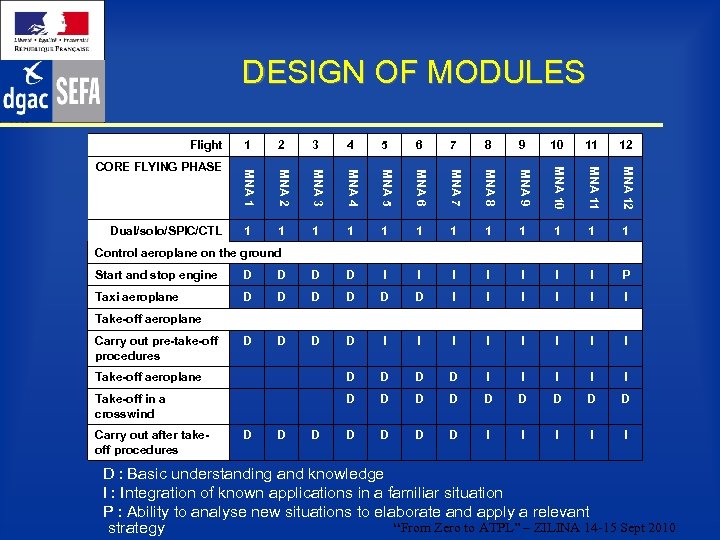 DESIGN OF MODULES 12 1 MNA 12 11 MNA 11 10 MNA 10 9