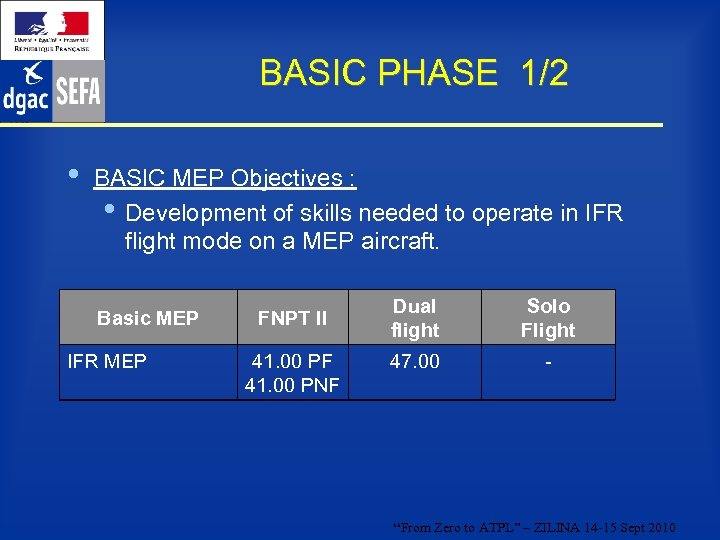 BASIC PHASE 1/2 • BASIC MEP Objectives : • Development of skills needed to