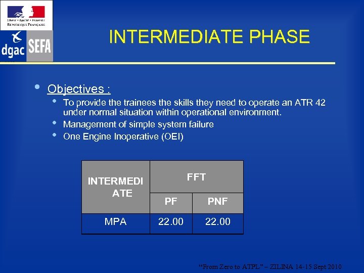 INTERMEDIATE PHASE • Objectives : • • • To provide the trainees the skills