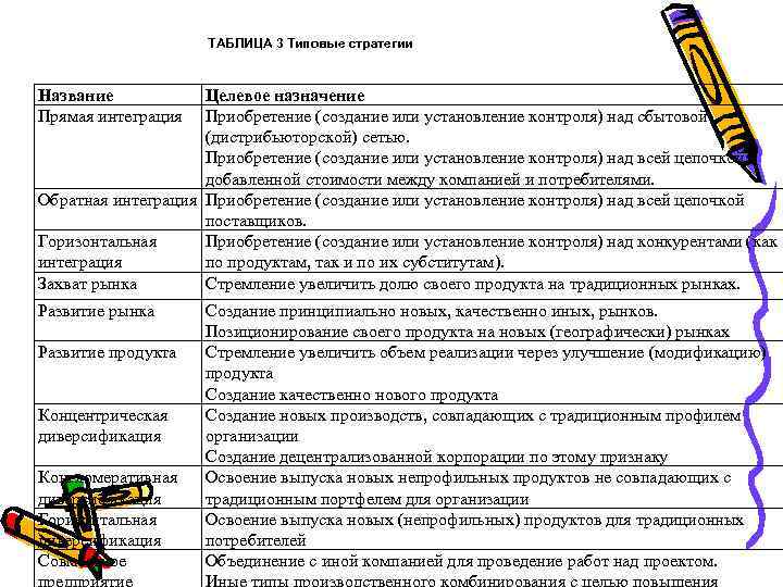 ТАБЛИЦА 3 Типовые стратегии Название Прямая интеграция Целевое назначение Приобретение (создание или установление контроля)