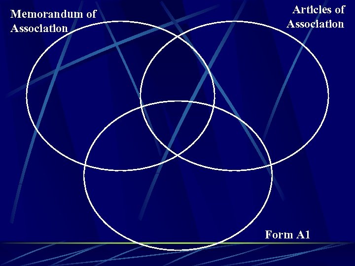 Memorandum of Association Articles of Association Form A 1 