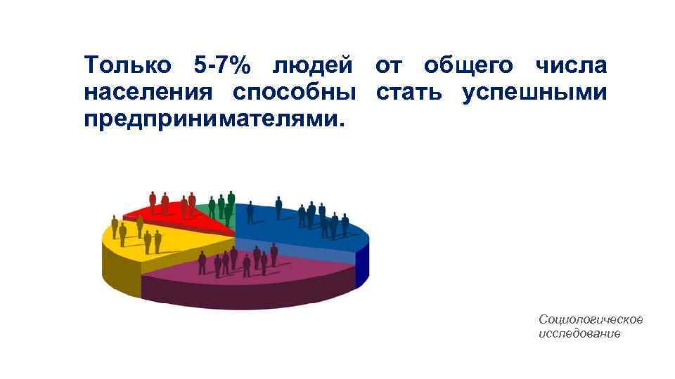 Только 5 -7% людей от общего числа населения способны стать успешными предпринимателями. Социологическое исследование