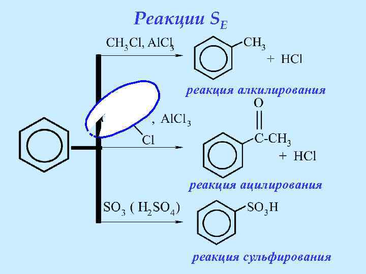 Фтористоводородное алкилирование схема