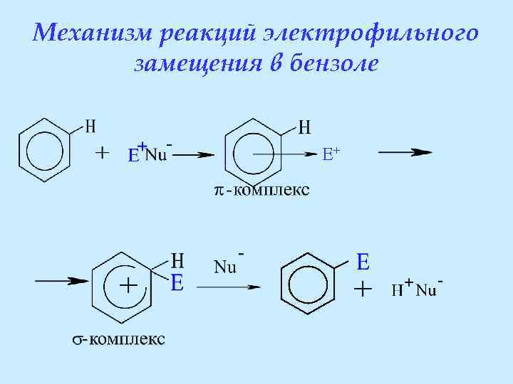 Реакция замещения представлена схемой